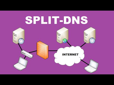 What is Split-DNS?