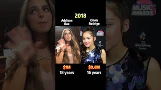 both A-list stars took the stage to perform . who owned the show #celebrity #shorts #viral