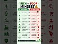 Rich Mindset vs Poor Mindset | Everyone Should Know About This