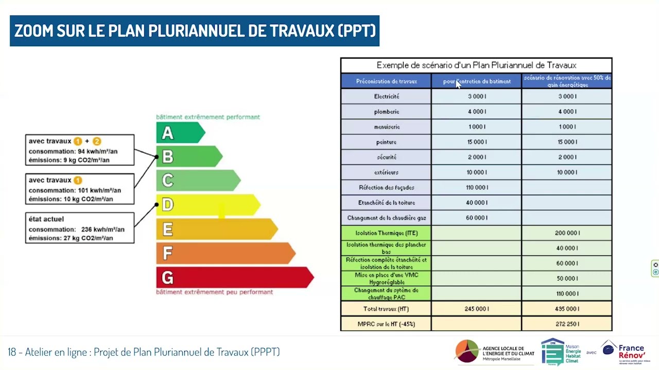 Quelles suites donner à votre PPPT ?