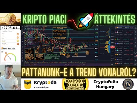 Bitcoin Hírek (594) - Kripto Piaci Áttekintés - Pattanunk-e az aktuális Trend Vonalról? 