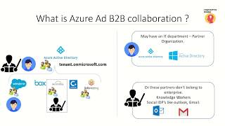 Azure Active Directory B2B collaboration - Part 1