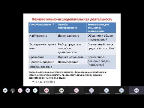 детская деятельность. часть 4. познавательно исследовательская