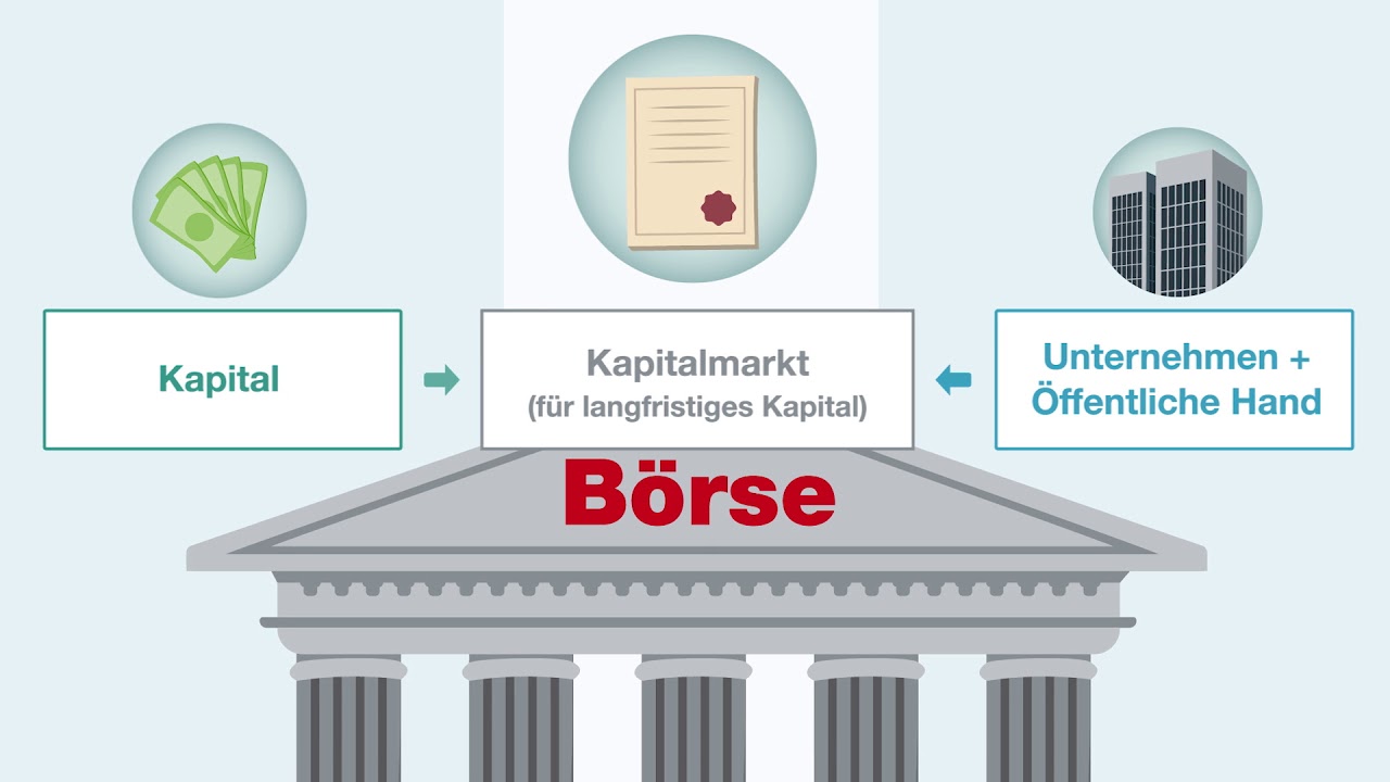 Modul 1 Der Markt Und Die Borse Als Marktplatz Wiener Borse