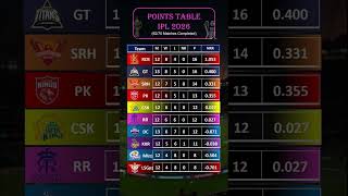 🔥 Delhi Slaps Rajasthan! CSK Climbs Up the Table!