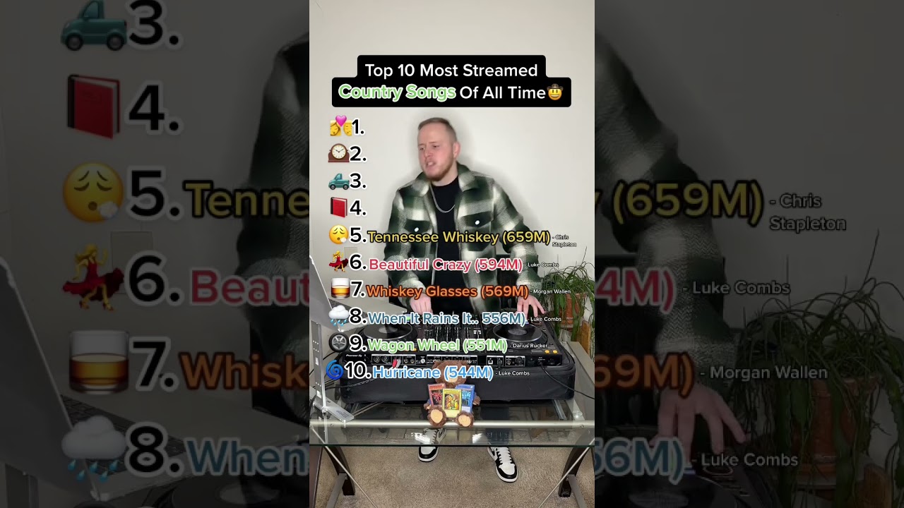 ⁣THE MOST STREAMED COUNTRY SONGS OF ALL TIME 📈🤠