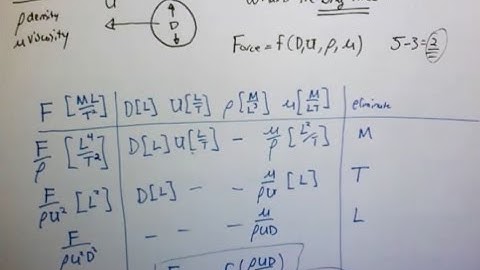 Dimensional analysis