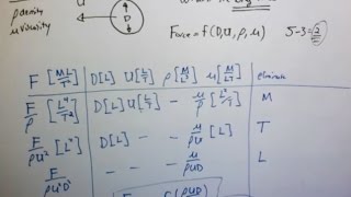 Dimensional analysis