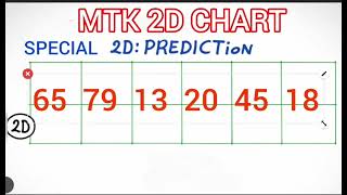 Carta Ramalan 4D 07-04-26 Magnum Damacia Toto Special MTK Special Prediction by Magnum4d Singapore4d Carta Ramalan 4D 07-04-26 Magnum Damacia Toto Special MTK Special Prediction by Magnum4d Singapore4d