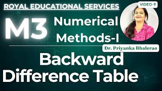 Backward Difference Table #backwarddifferencetable