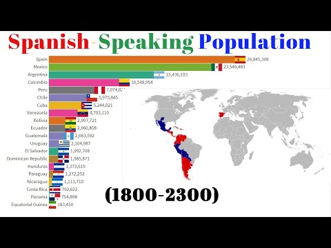 spanish countries speaking population