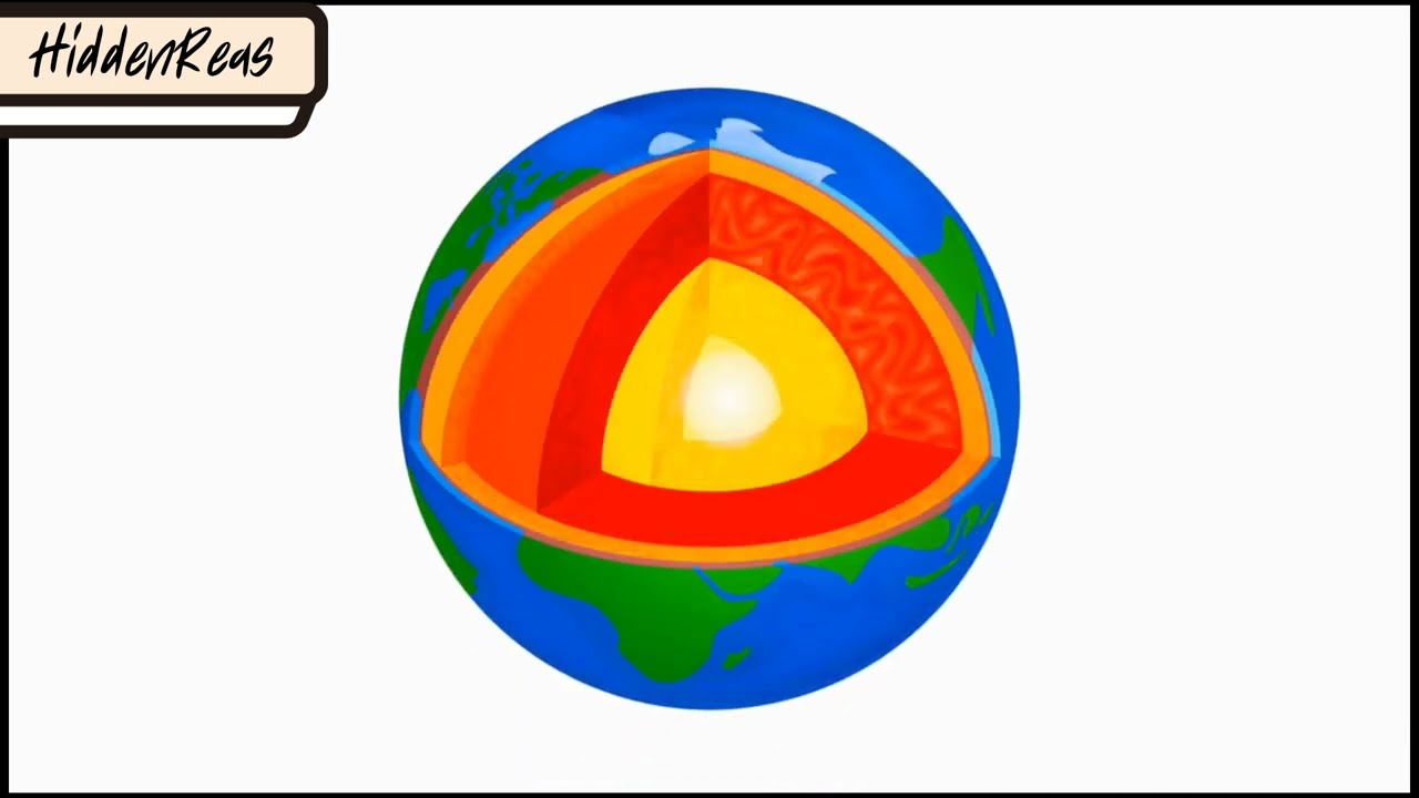 Earthquake facts|Reason|Frank hoogerbeets|