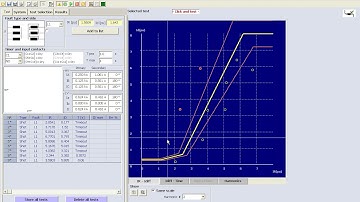 TDMS Differential protection testing with TDMS Setting the Test, Click and Test, Verify Curve