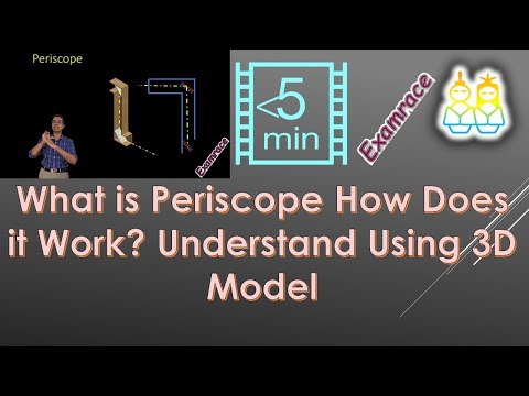 What is Periscope How Does it Work? Understand Using 3D Model- Boards|NSO|NSTSE|Olympiad|Physics