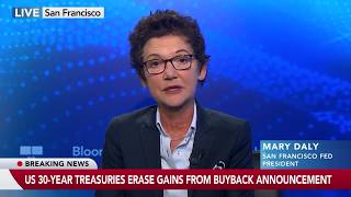 Fed's Daly on Treasury Buybacks, Inflation, AI Demand