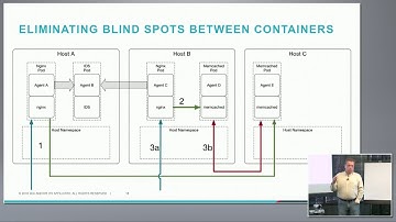 Ixia Container Visibility with Kris Raney