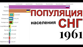 ПОПУЛЯЦИЯ (количество населения) - СНГ - 1960-2018 гг.