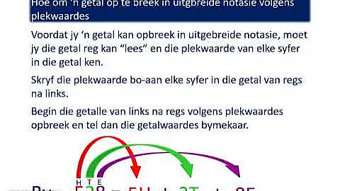 Wiskunde Gr 4 Heelgetalle:Uitgebreide notasie