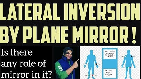 Does mirror do lateral inversion? by Sanjaya Rath @ keyphysics.com