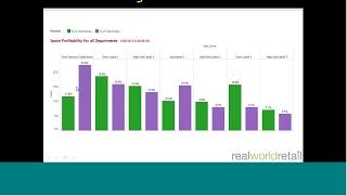 3 Steps to Data-Driven Retailing: Make it Visual, Actionable and Easy