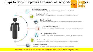 Steps To Boost Employee Experience Recognition And Rewards Ppt Powerpoint Presentation Model Designs