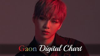 |Top 100| Gaon Digital Weekly Chart, 14 - 20 February 2021