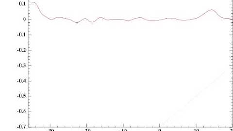 Numerical simulation of wave propagation