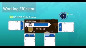 Contacthings｜UReach speed transfers of up to 18GB minute carry HDD duplicator