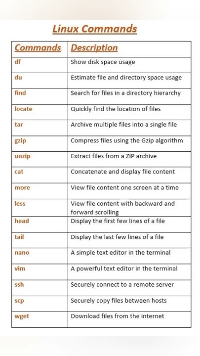 Linux Commands | Linux Commands for File Management and Remote Access ...
