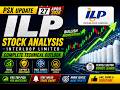 ILP Stock Analysis Today | Interloop Limited PSX Update 27 April 2026 | Technical Outlook &amp; Targets