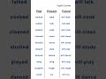 Past Present Future Learnenglish Past Present Future Vocabulary Verbs Englishexpress Past Present Future Learnenglish Past Present Future Vocabulary Verbs Englishexpress
