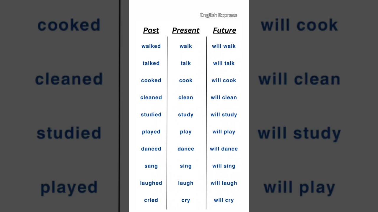 Past Present Future Learnenglish Vocabulary Verbs Englishexpress