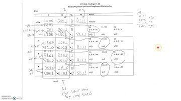 CSIT 256 Example of Booth