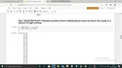 Task #2 The Sparks Foundation.