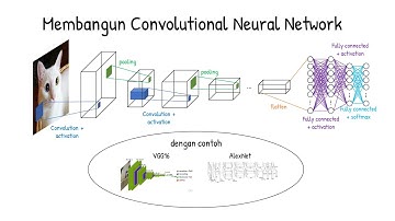Membangun Convolutional Neural Network (+VGG16, AlexNet)