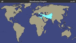 Largest Empires in History