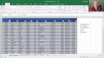 Fifteen Excel keyboard shortcuts you should know by Chris Menard