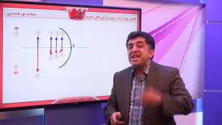 فیزیک 1 کنکور   نور و آینه ها   حل مسائل آینه های کروی   تعیین نوع آینه