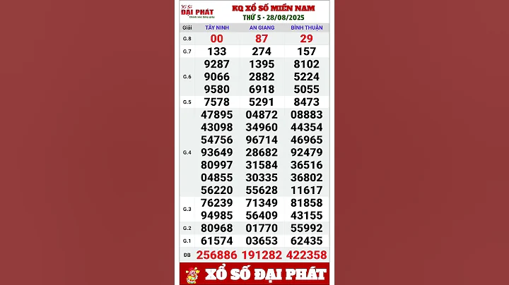 Kết Quả Xổ Số Miền Nam Thứ Năm Ngày 28 Tháng 8 Năm 2025 | XSMN Thứ 5 Hàng Tuần