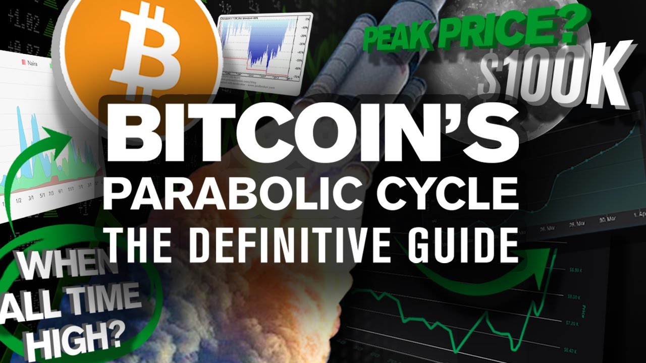 bitcoins go parabolic