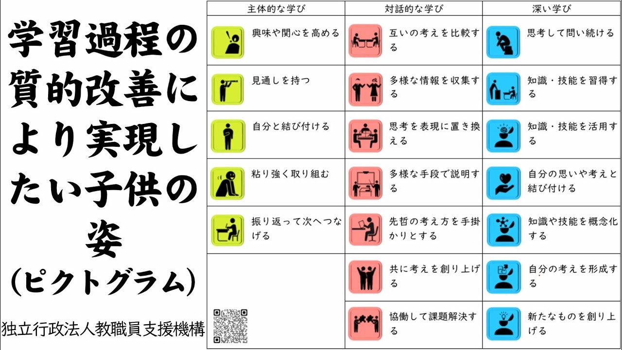【解説】主体的・対話的で深い学びのポイントと授業改善の視点 - YouTube