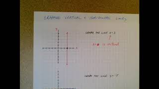 Aleks Graphing Vertical and Horizontal Lines