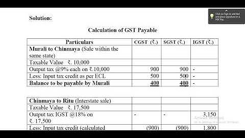 III B.Com- GST-Input Tax Credit (Revision Class-3)