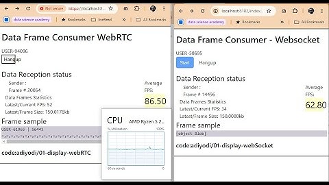 WebRTC vs WebSocket  for data streaming