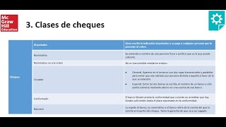 MEDIOS DE COBRO Y PAGO AL CONTADO TIPOS DE CHEQUES MEDIOS DE COBRO Y PAGO AL CONTADO TIPOS DE CHEQUES
