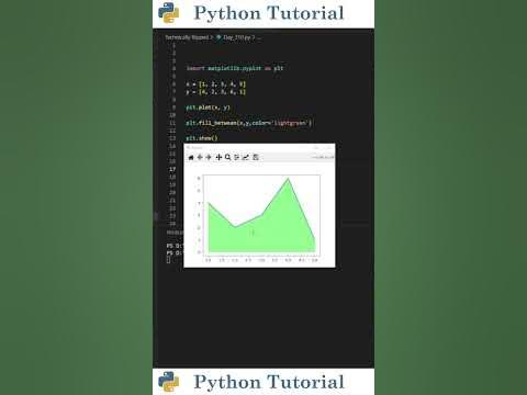 Fill Area On Graph In Matplotlib | Python Tutorial - YouTube