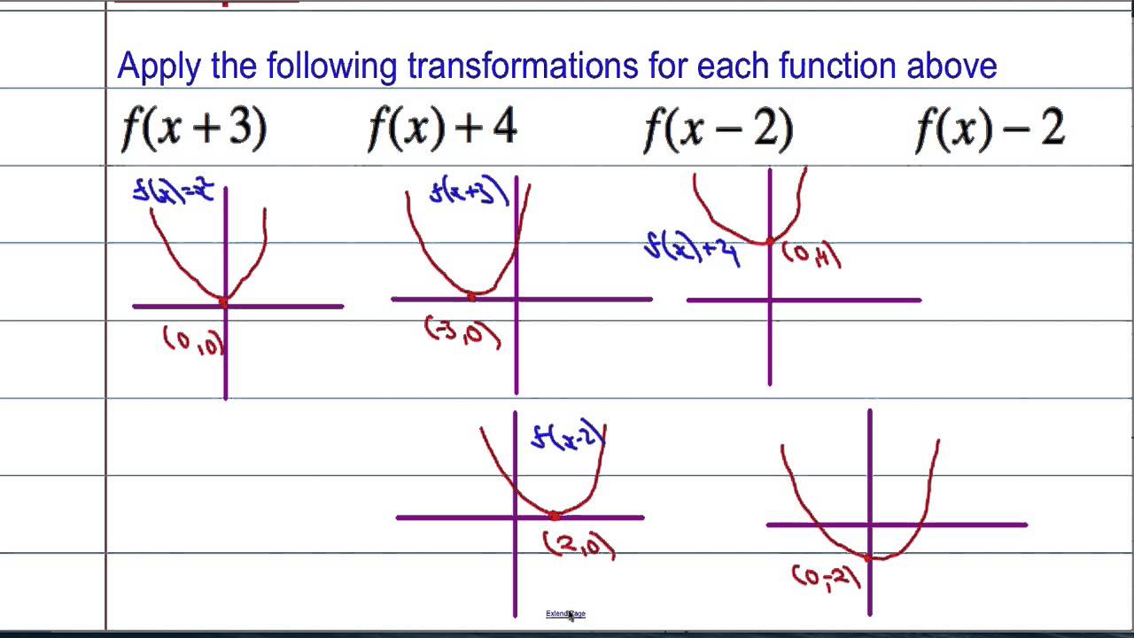 Transform each. Function Transformations. Graph Transformations. Transformations Math. Трансформация операционных функций.