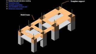 Steam Turbine Assembly Process and tolerances  part 1
