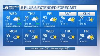 NBC 5 Forecast: Unsettled weather pattern remains across North Texas | NBC DFW