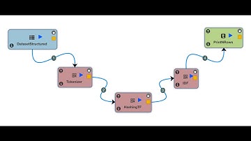 TD/IDF for Spam Detection for messages contained in a dataset.